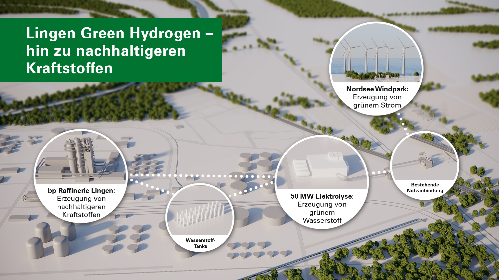 Grüner Wasserstoff aus Lingen – die Energie der Zukunft